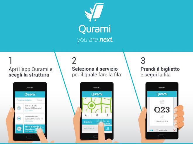 Qurami app millenials